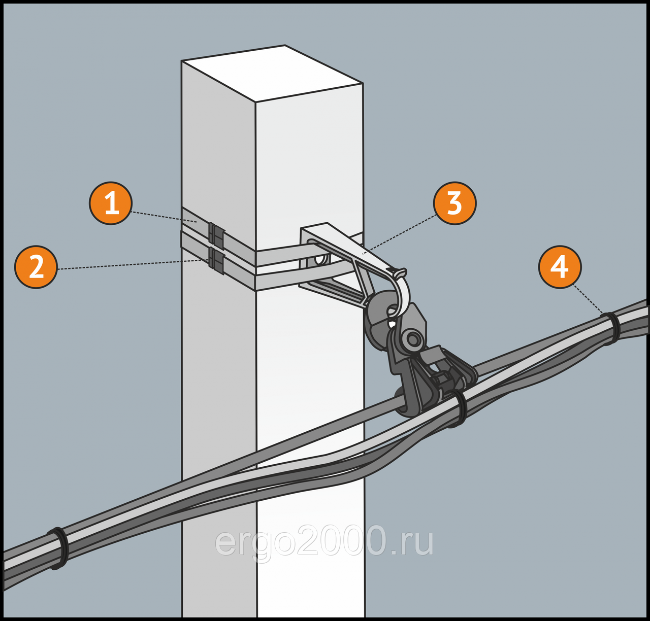 Крепление кабеля: к стене, потолку, столбу, трубе, тросу
