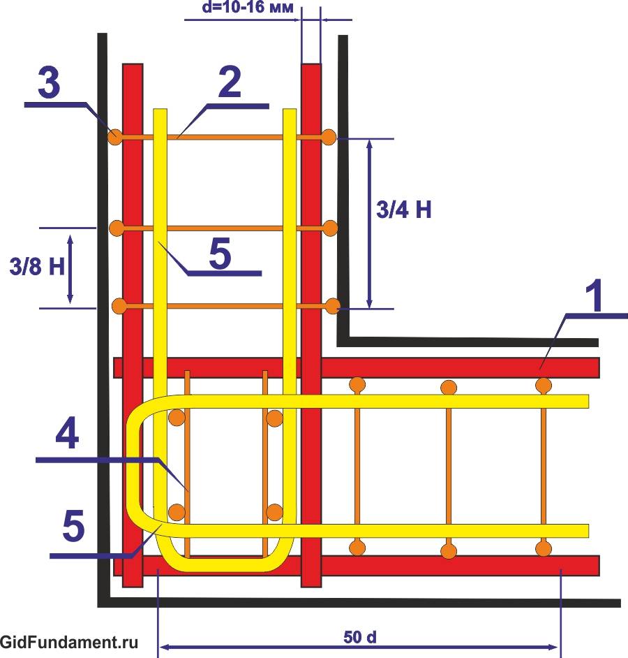 Армирование ленточного фундамента (51 фото): расчет и схема вязки арматуры, как правильно вязать