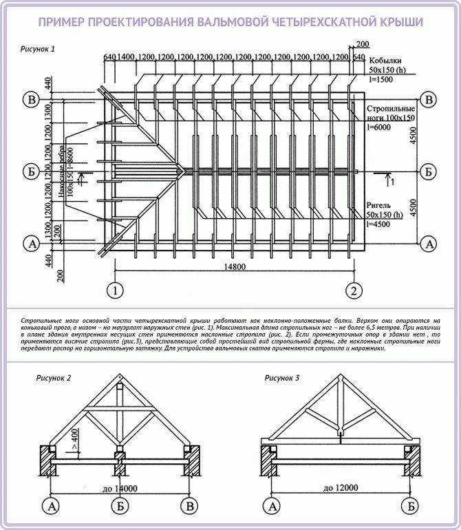 Вальмовая крыша чертеж. План стропил двускатной крыши чертеж. План стропил четырехскатной крыши чертеж. Раскладка стропил чертеж. План стропил двухскатной крыши чертеж.