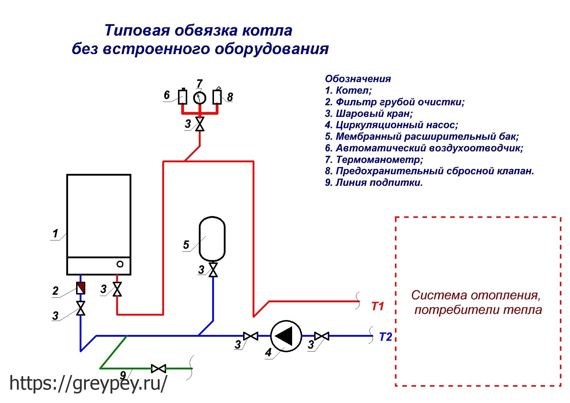 Схема обвязки твердотопливного котла отопления