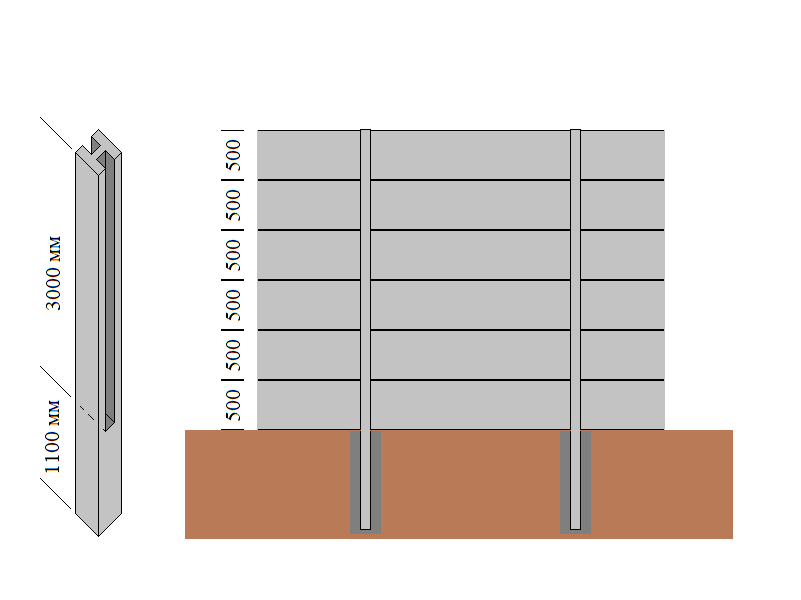 Столбы для забора бетонные (железобетонные): установка