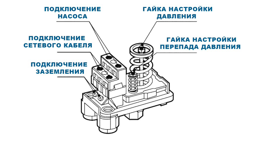 Ремонт реле давления насосной станции своими руками - ремонт и стройка от stroi-sia.ru