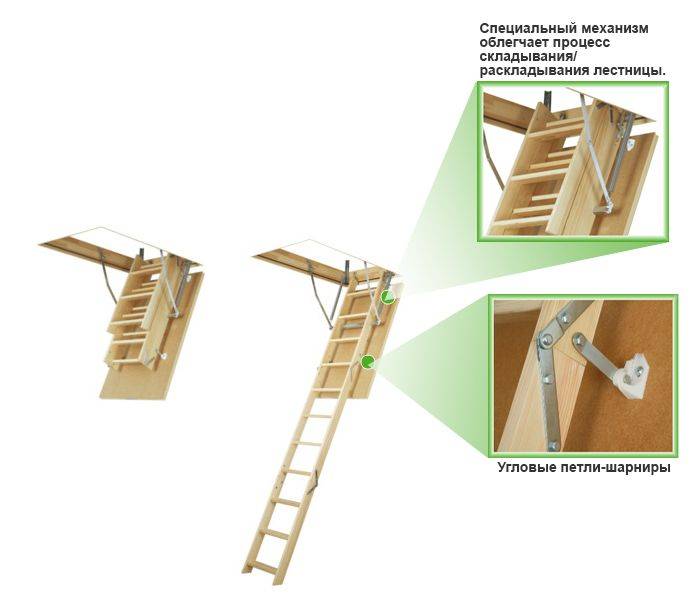 Лестница на чердак своими руками — пошаговая инструкция