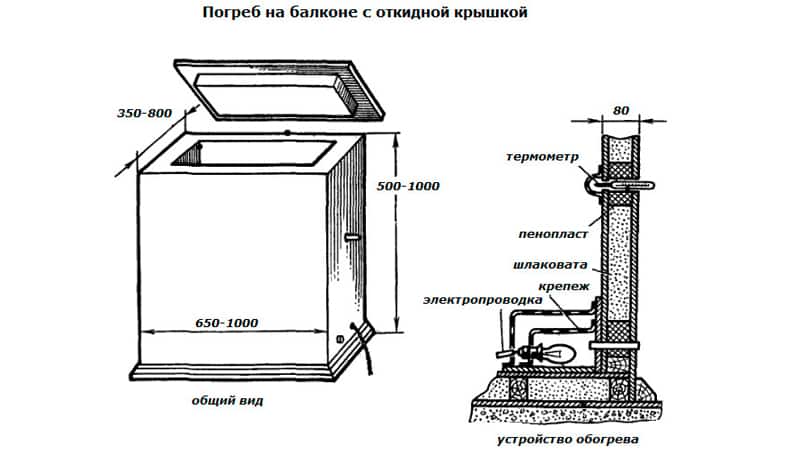 Как сделать погребок, термошкаф, хранилище на балконе
