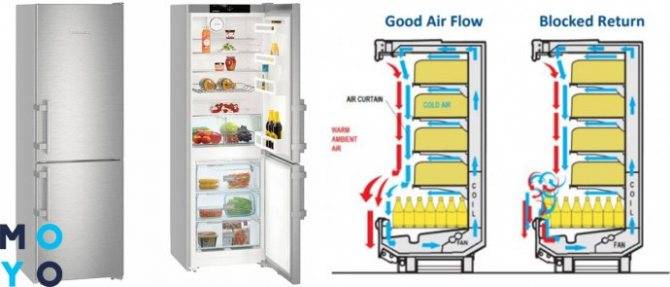 Как выбрать лучший холодильник с системой no frost. советы покупателям