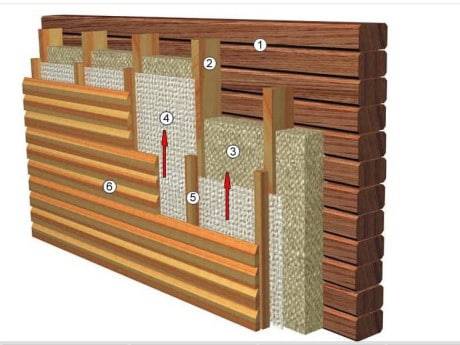 Утепление деревянного дома изнутри: важное правило и ошибки