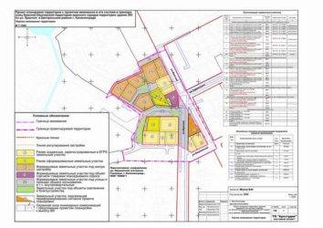Порядок подготовки и утверждения проекта планировки территории и проекта межевания территории