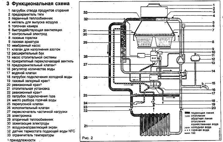 Двухконтурный газовый котел vaillant (24-32 квт): описание неисправносей и инструкция по подключению настенного типа