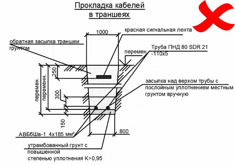 Как проложить кабель под дорогой и какие требования нужно учитывать. прокладка кабеля в трубах: виды и особенности труб, технология монтажа