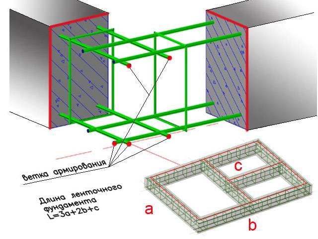 Как рассчитать объем бетона на фундамент