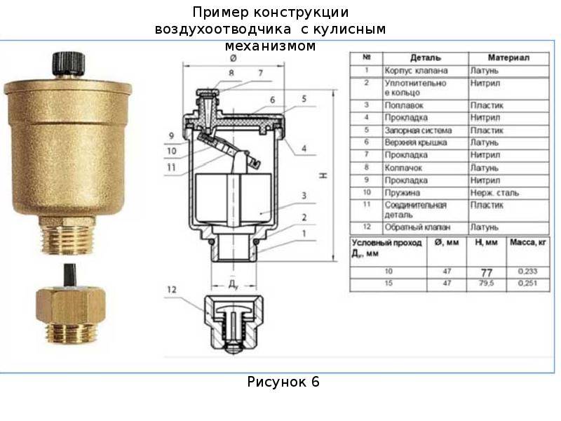Почему появляется воздух в системе отопления и как его убрать?