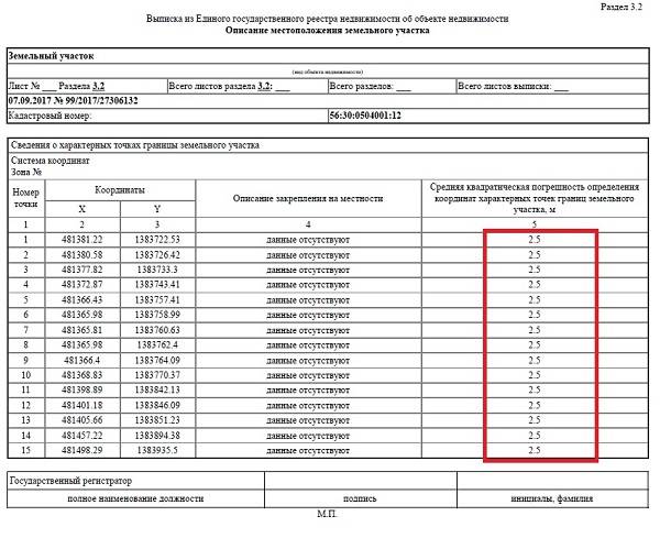  посмотреть границы участка по кадастровому номеру: на карте и в .