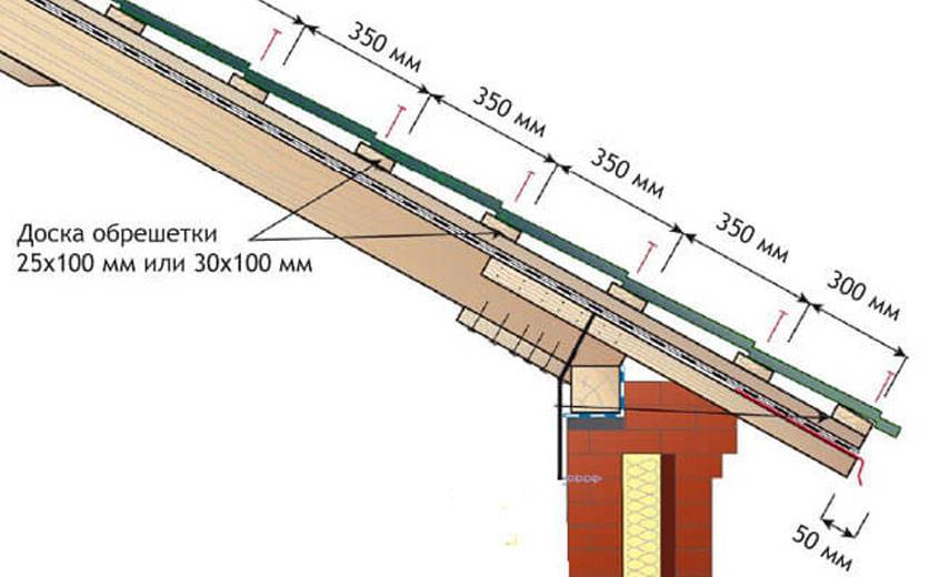 Как делать обрешетку под металлочерепицу - строительство крыши своими руками