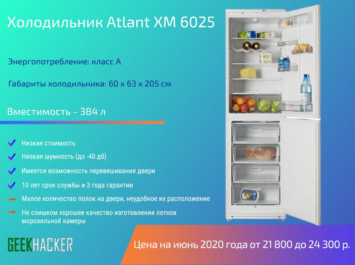 10 самых популярных холодильников - рейтинг 2021