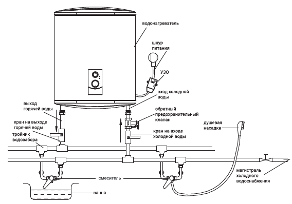 Нюансы схемы подключения водонагревателя к водопроводу: подготовка, выбор места, установка бойлера