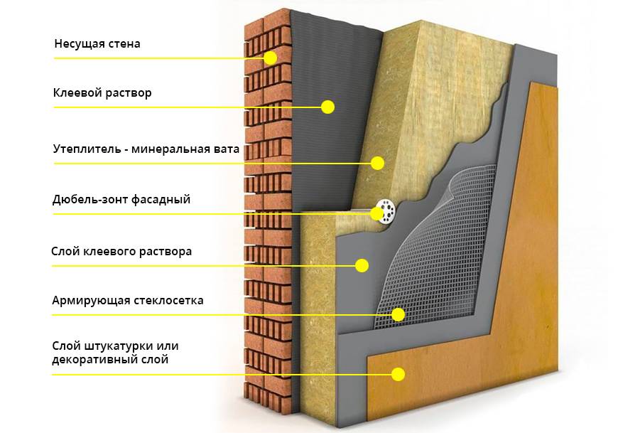 Мокрый фасад: тонкости и нюансы технологии
мокрый фасад: тонкости и нюансы технологии |