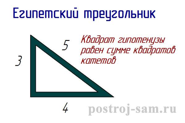 Столбчатый фундамент своими руками: пошаговая инструкция ⋆ domastroika.com