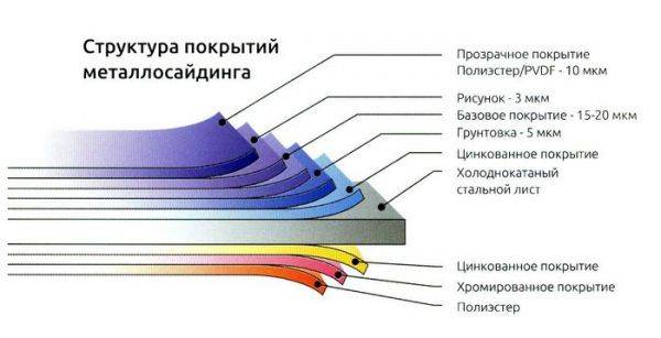 Металлочерепица grand line: описание и характеристики материала