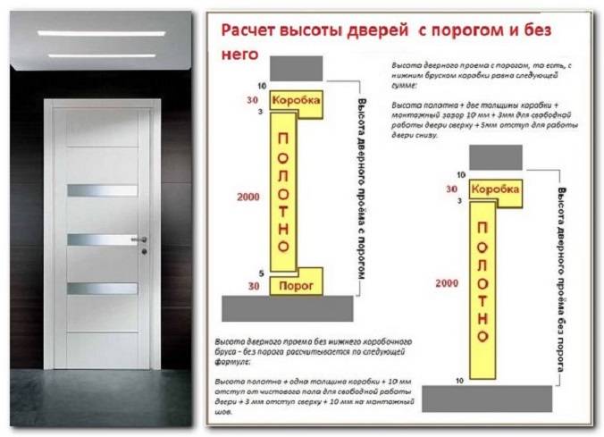Стандартные размеры межкомнатных дверей — особенности определения основных параметров