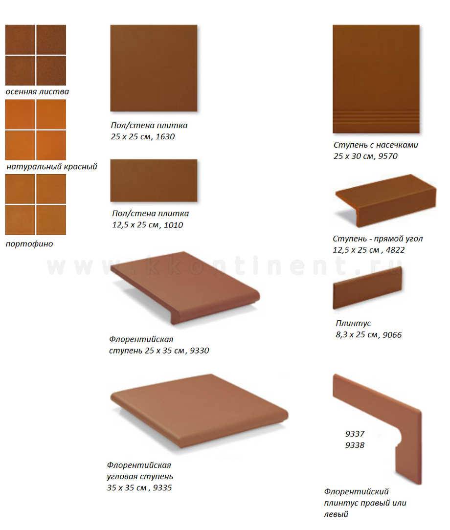 Толщина напольной плитки: как определить размер покрытия с клеем, какую толщину керамической и кафельной плитки выбрать на пол