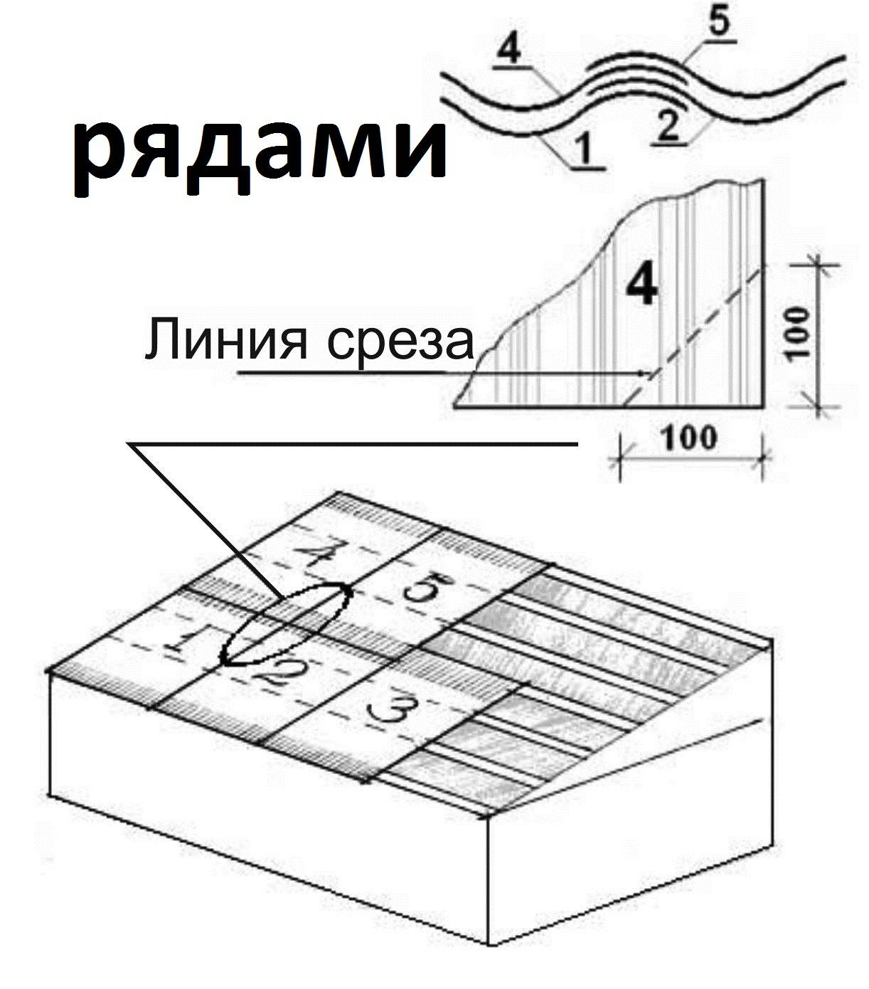 Укладка шифера на крышу: расчет и перекрытие