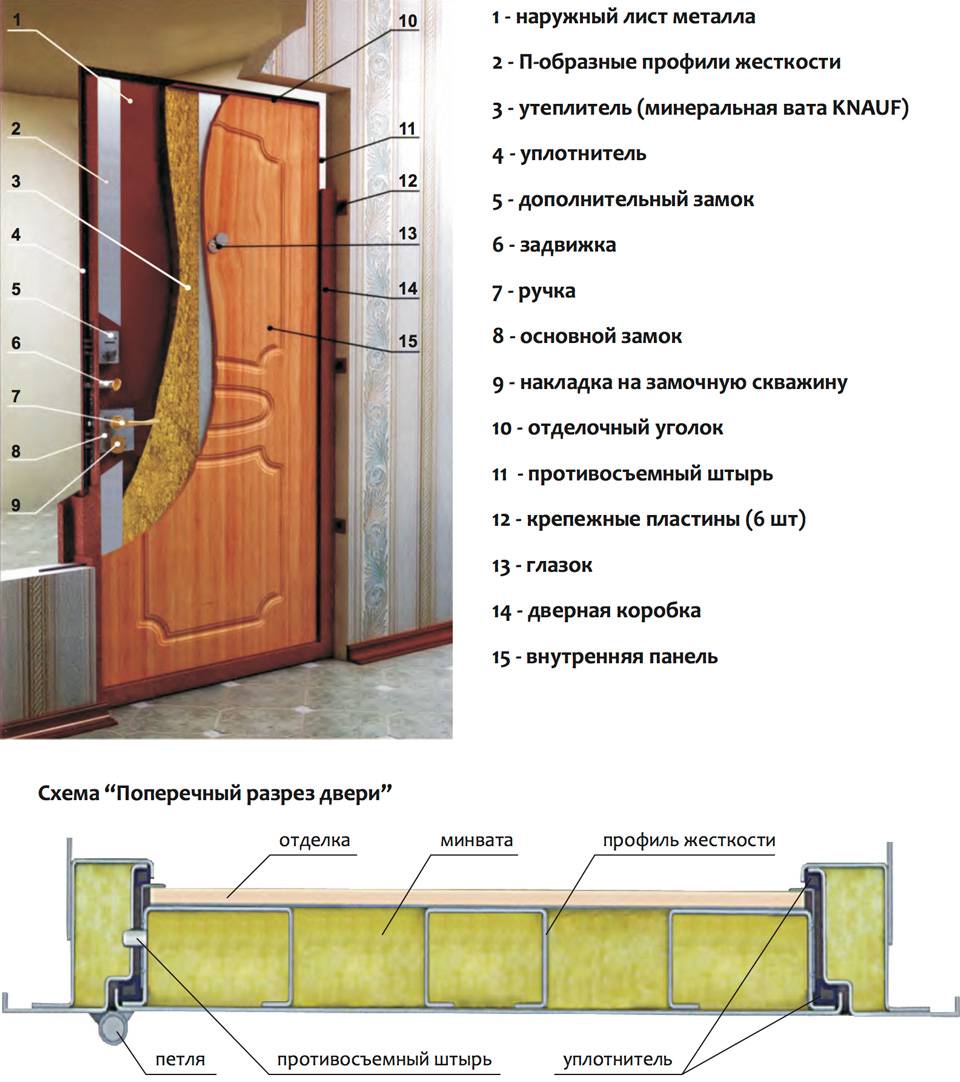 Как утеплить косяк входной металлической двери? - строительные рецепты мира