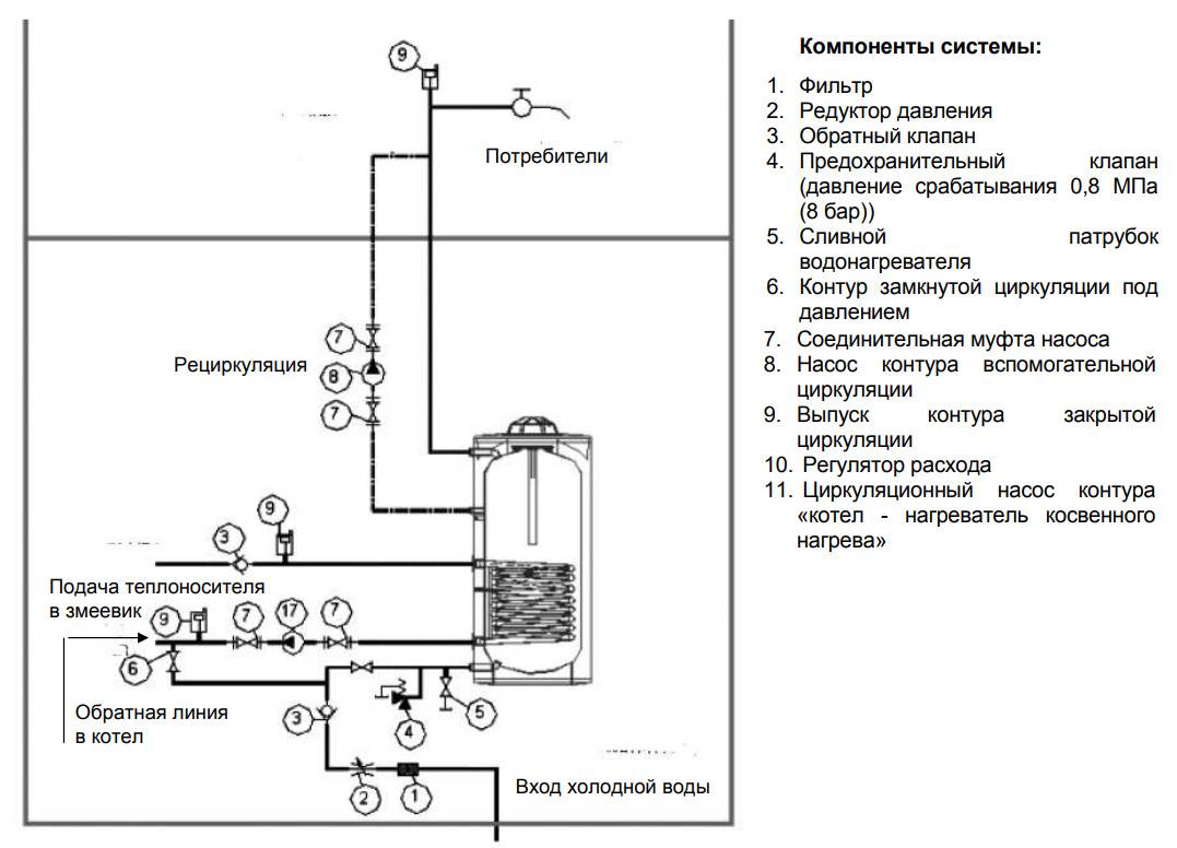 Установка водонагревателя и подключение к водопроводу. простая инструкция