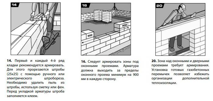 Армопояс на газоблок: виды для стен из газобетонных блоков, требования .