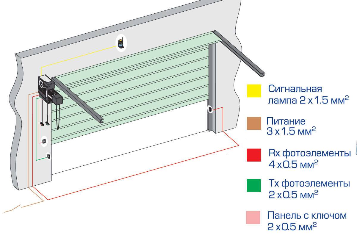 Монтаж секционных ворот в гараже - все тонкости установки - блог ремстрой-про