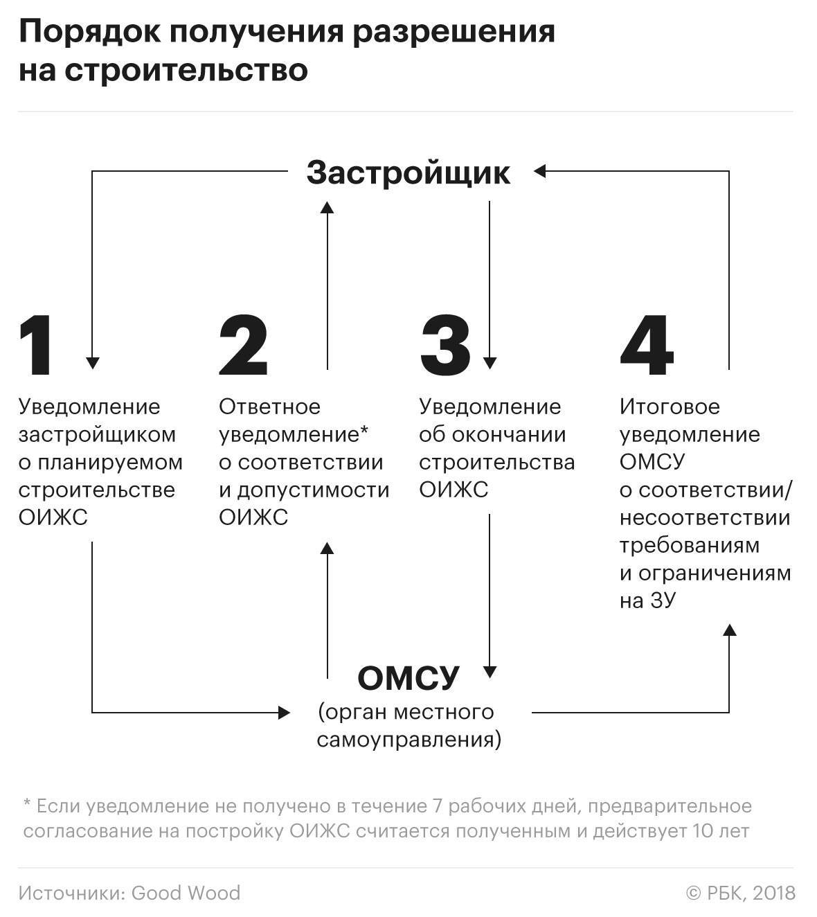 Ипотека на земельный участок: особенности кредитования покупки земли и строительства частного дома | infozaimi.ru