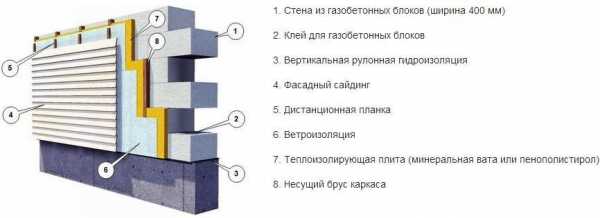 Онлайн калькулятор расчета количества строительных блоков