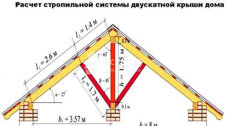 Как можно рассчитать высоту крыши дома?