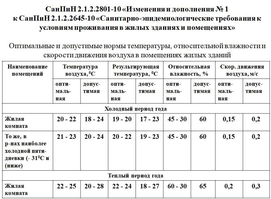 Норматив температуры горячей воды — что делать при несоответствии нормам
