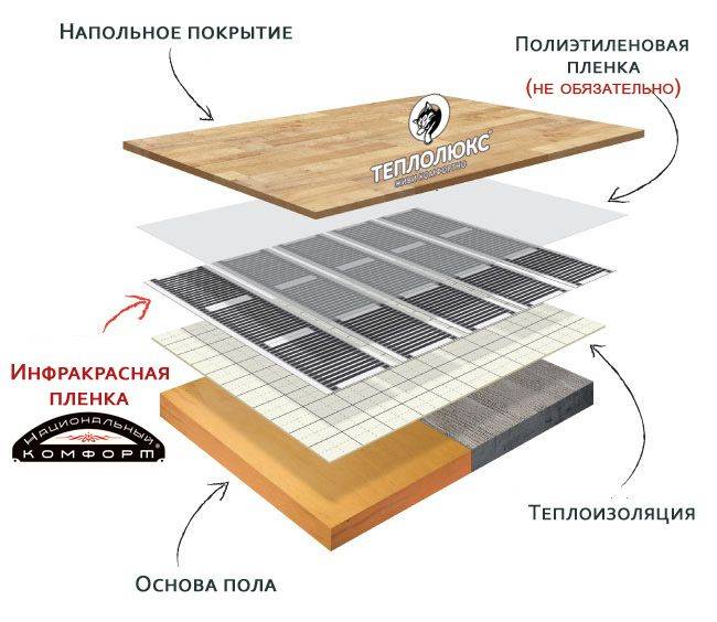 Теплый пол под линолеум на деревянный пол: технология монтажа