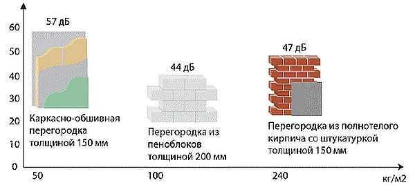 Шумоизоляция газобетонных блоков: для чего нужна, как делается пирог .