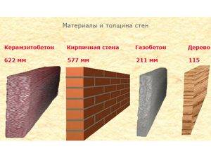 Толщина шва в кирпичной кладке: размер шва между кирпичами на стене по снипу и госту