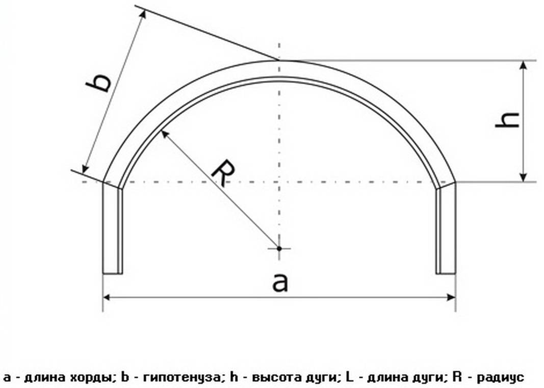 Как высчитать радиус на чертеже