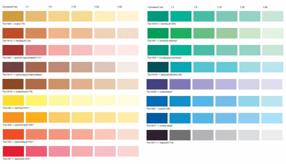 Топ-10 лучших красок для стен и потолков 2022 года в рейтинге zuzako