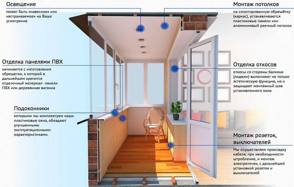 Утепление балкона pir-плитами: расширение жилой площади за счет балкона, пошаговая инструкция с фото