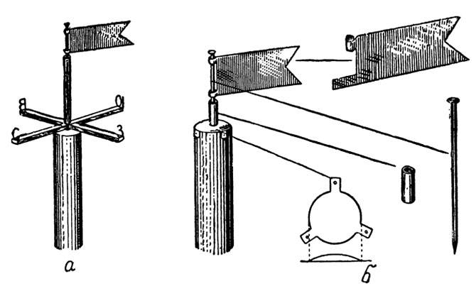 Как сделать флюгер с пропеллером своими руками: схемы и описание процесса