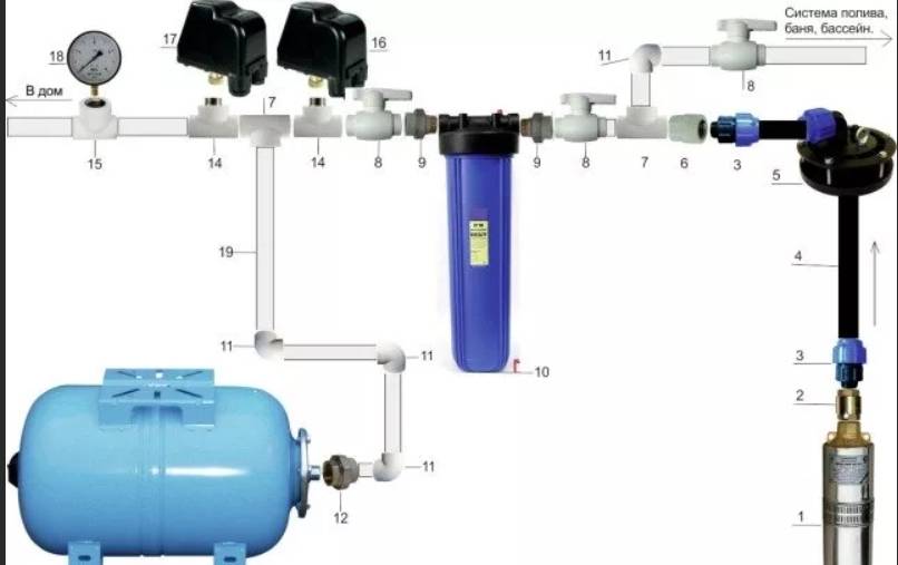 Гидроаккумулятор: схема подключения для систем водоснабжения