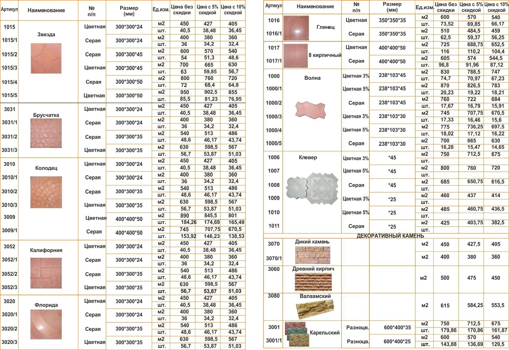 Вес керамической плитки: удельный вес на 1 м2