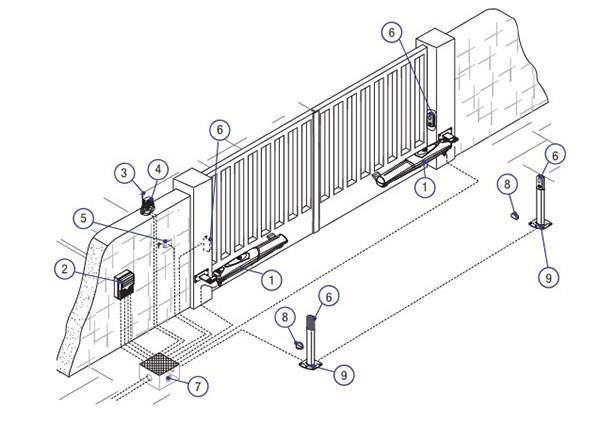 Установка автоматики на распашные ворота: монтаж механизма электропривода