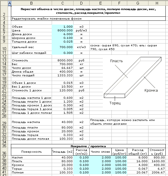 Таблица расчета объема и количества пиломатериала
