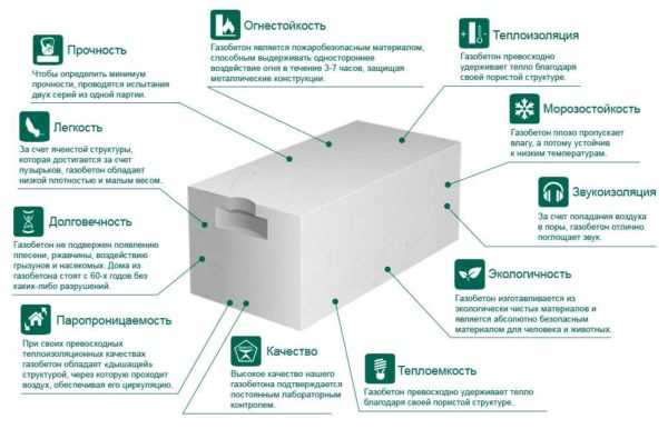 Газоблоки – размеры и цены за штуку, характеристики и укладка!