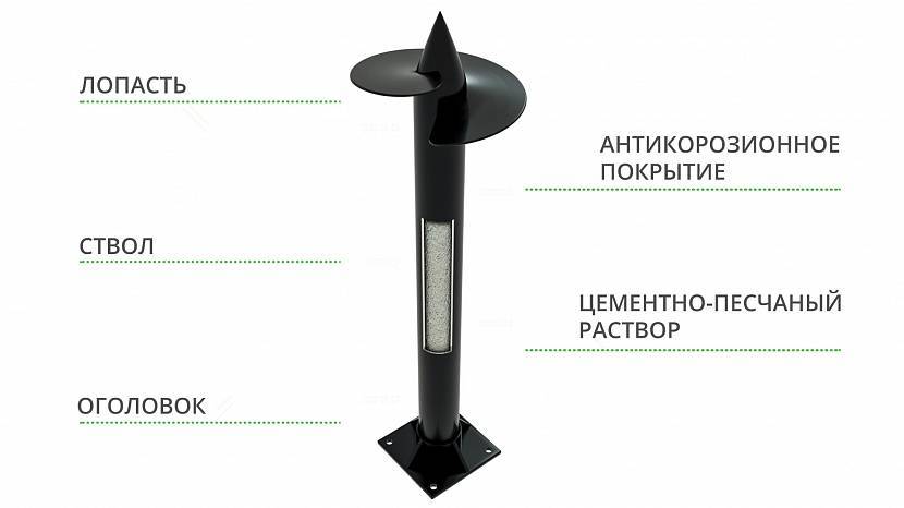 Свайный фундамент под печь: плюсы и минусы конструкции на сваях .