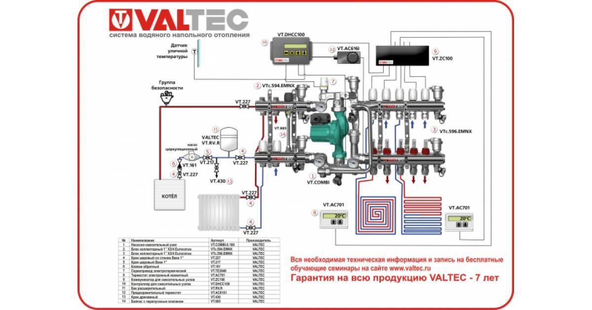Смесительный узел для теплого пола valtec (валтек): инструкция, схема подключения