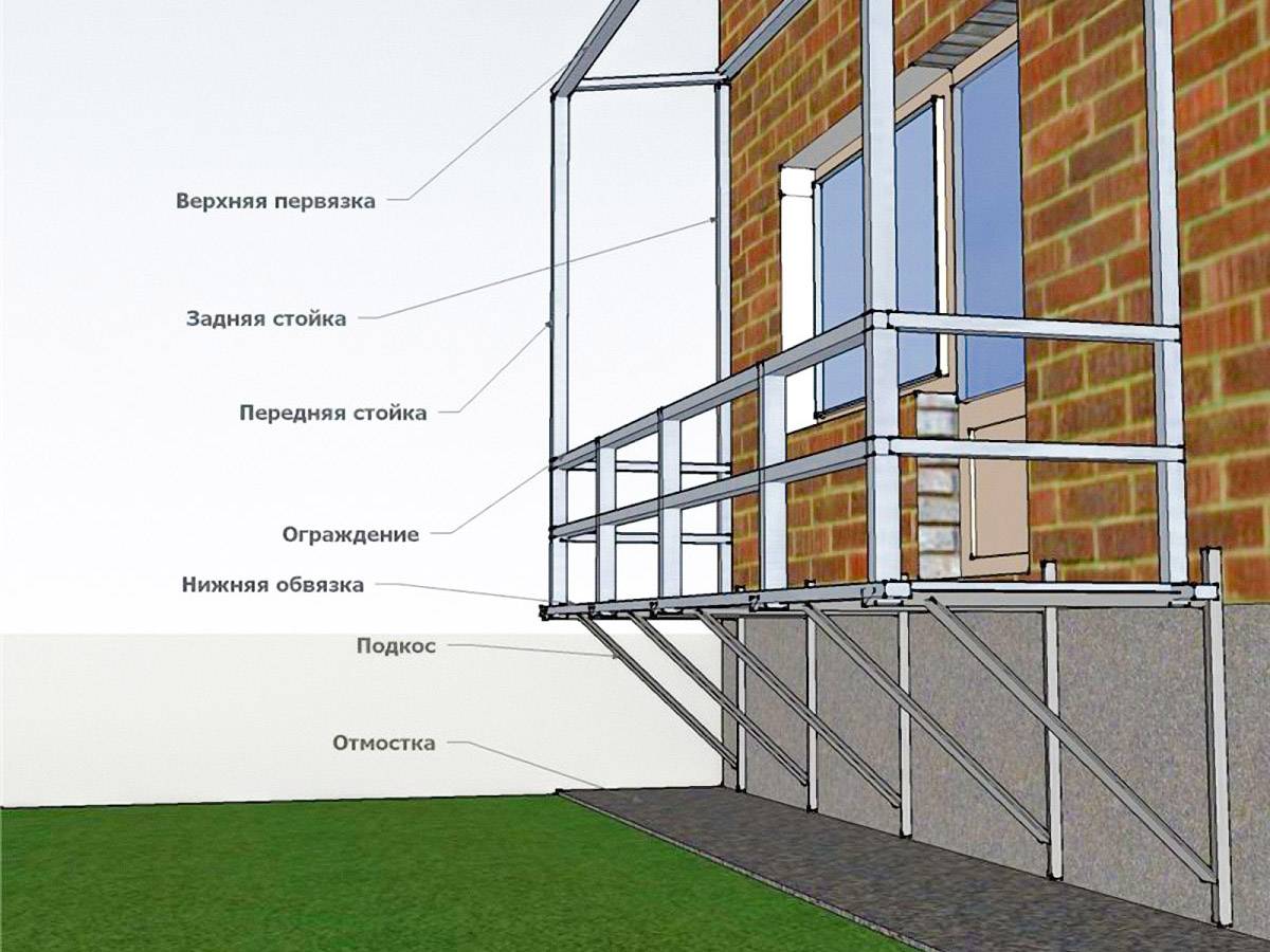 Лоджия — что такое? виды балконов и лоджий. использование лоджии. отделка лоджии внутри (фото)