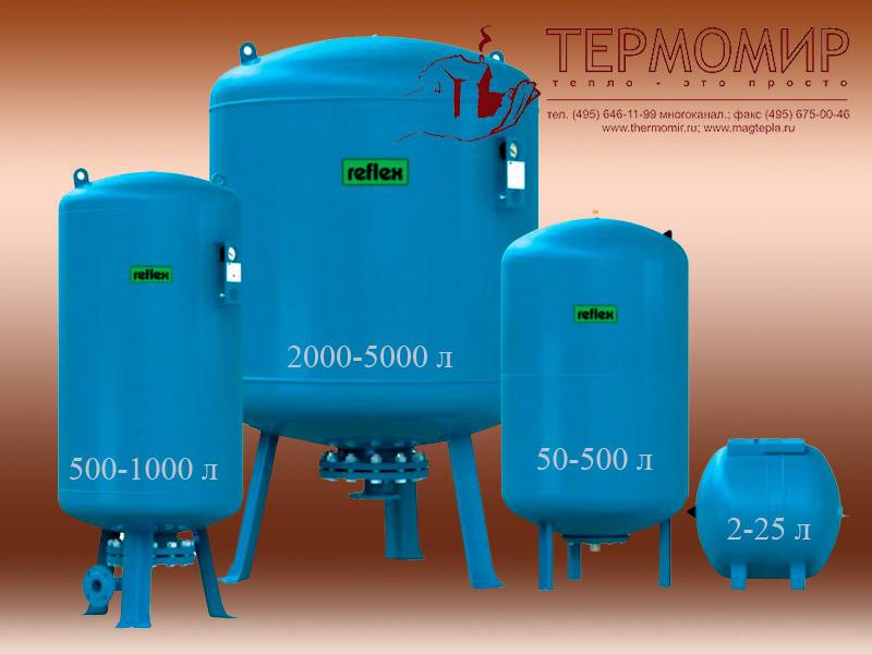 Как выбрать гидроаккумулятор для систем водоснабжения :: syl.ru