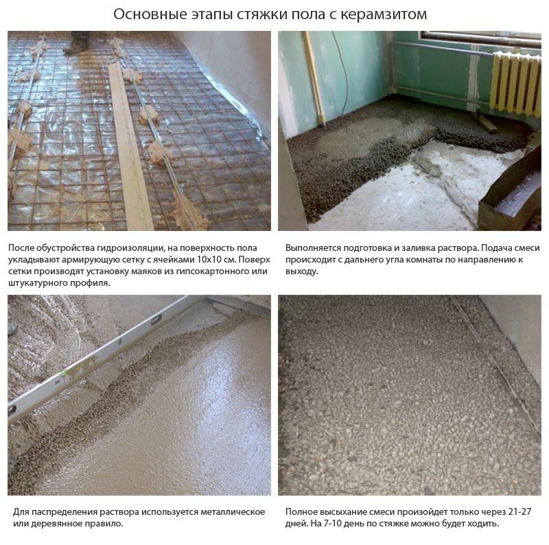 Раствор для стяжки пола: пропорция, прочностные характеристики